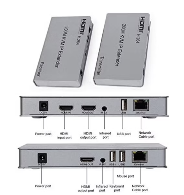 ⁦עד 200 מטר כבל רשת USB + HDMI מאריך כבל⁩ – תמונה ⁦4⁩